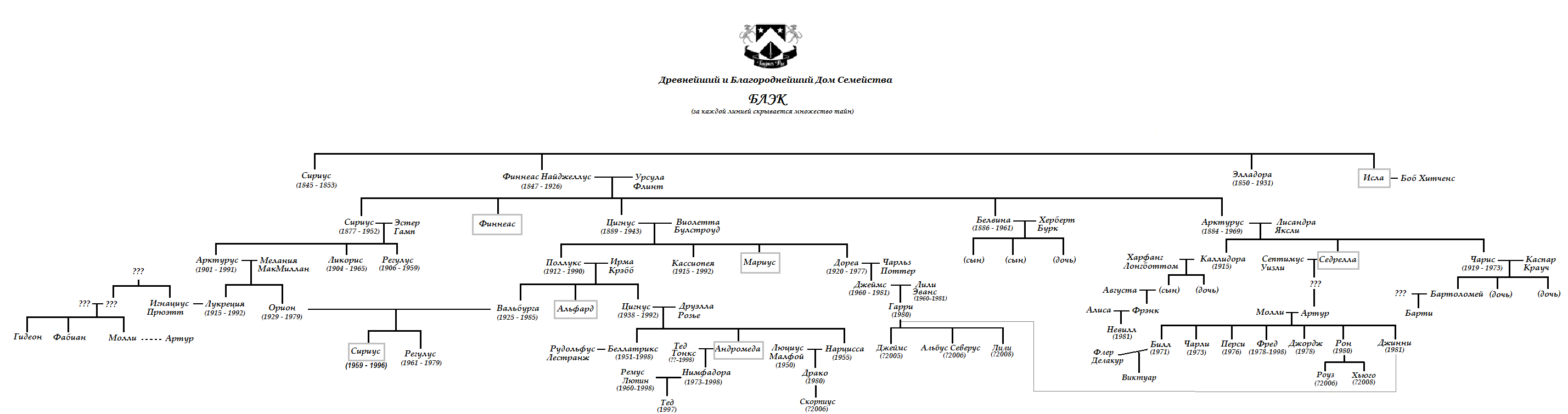 фанфики дочь блэков фото 57